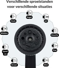 Buxibo - Wandslangenbox 20 Meter + 2 Meter - Tuinslang Met Haspel - 9 Sproei Standen - Slangenhouder 180° Draaibaar - Tuinslanghaspel Zwart+ Gratis Sproeier - Zwart -Tuinartikelen Winkel 1040x1200 1