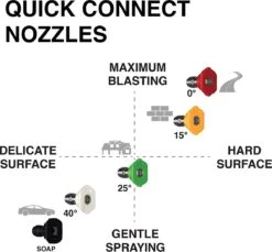 Powertech Professionele Hogedrukreiniger Op Benzine - 6.5 PK - 3600 PSI - 220 Bar - Hogedrukreiniger Auto - Terrasreiniger - Oppervlaktereiniger - Autoreiniger - Zwembadreiniger - 5 Snelkoppelstukken- Zwart / Rood -Tuinartikelen Winkel 1200x1111 4