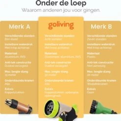 Goliving Tuinslang Flexibel - 30 Meter - Uitrekbare Tuinslang Sproeier - Tuinsproeier - Zwart - Acht Standen - Met Opbergtas -Tuinartikelen Winkel 1200x1195 10