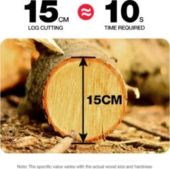 Merkloos Mini Accu Kettingzaag - 4 Inch Elektrische Boomzaag - Handkettingzaag - Met 2 Accu En 1 Oplader - Voor Tuinboom Ranch Bomen Snijden Hout- Blauw 33 Merkloos Mini Accu Kettingzaag - 4 Inch Elektrische Boomzaag - Handkettingzaag - Met 2 Accu En 1 Oplader - Voor Tuinboom Ranch Bomen Snijden Hout- Blauw -Tuinartikelen Winkel 1200x1195 5