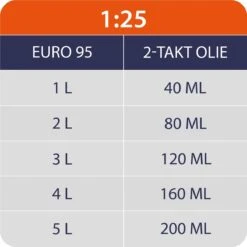 Kibani Grondboor 52cc Benzine - Excl. Losse Grondboren - Palenboor - Grondboor Machine -Tuinartikelen Winkel 1200x1200 382