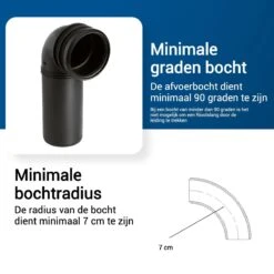 Techweise - Rioolslang Voor Kärcher K2 T/m K7 - 15M - Met Voorwaartse Hogedruksproeiers -Tuinartikelen Winkel 1200x1200 398
