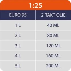 Kibani Kettingzaag Benzine - 25.4 Cc / 1 Pk 2-takt Motor - Zwaardlengte 25 Cm / 10 Inch – Easy-Startsysteem - Snoeizaag -Tuinartikelen Winkel 1200x1200 464