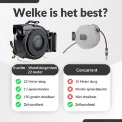 Buxibo - Wandslangenbox 20 Meter + 2 Meter - Tuinslang Met Haspel - 9 Sproei Standen - Slangenhouder 180° Draaibaar - Tuinslanghaspel Zwart+ Gratis Sproeier - Zwart -Tuinartikelen Winkel 1200x1200 675