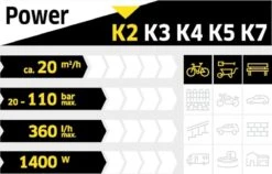 Kärcher K2 Compact Car Hogedrukreiniger - 110 Bar - 20 M² Per Uur -Tuinartikelen Winkel 1200x767 1