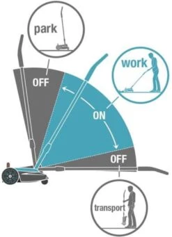 GARDENA - Grasmaaier - HandyMower - 22/18V P4A Solo (Zonder Accu) -Tuinartikelen Winkel 868x1200 1