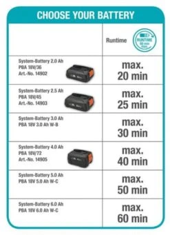 GARDENA - Grasmaaier - HandyMower - 22/18V P4A Solo (Zonder Accu) -Tuinartikelen Winkel 869x1200 1